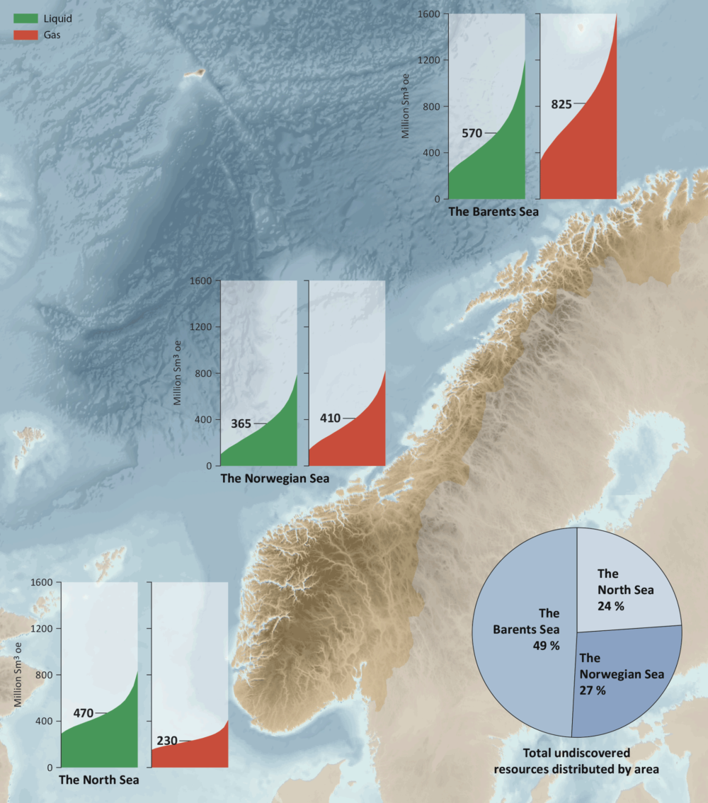 Source: Norwegian Petroleum Directorate Undiscovered resources by area as of 31 December 2016