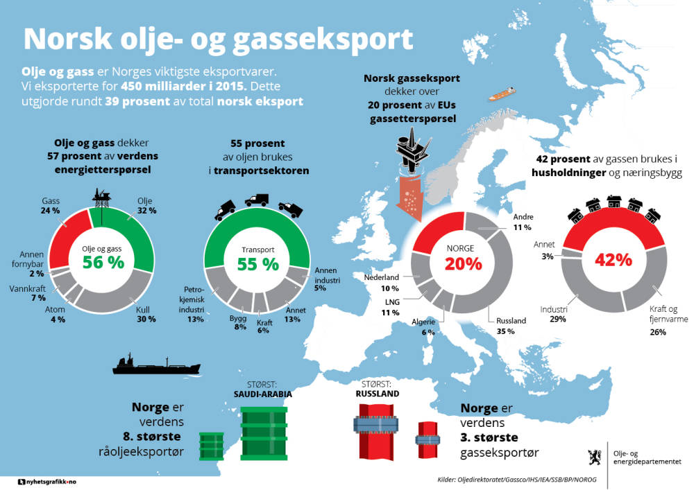 53_Olje-og-gasseksport_NOR_19022016-1000