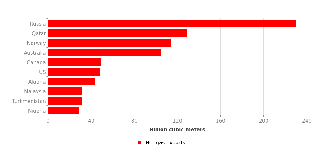 Exports of Norwegian oil and gas Norwegianpetroleum.no