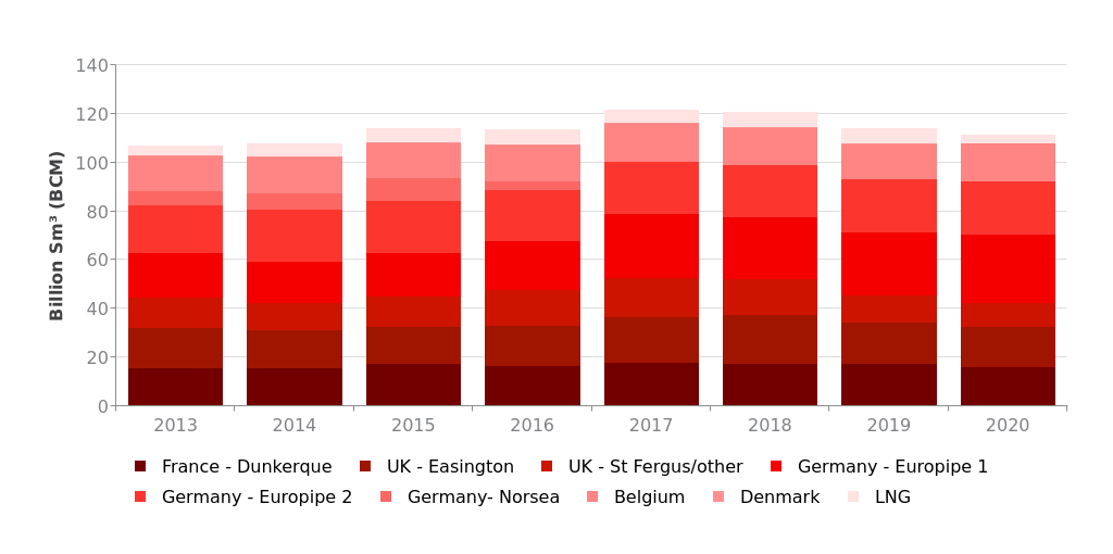 Exports of Norwegian oil and gas Norwegianpetroleum.no