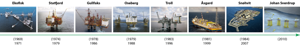 Historical timeline - production start and year of discovery in brackets