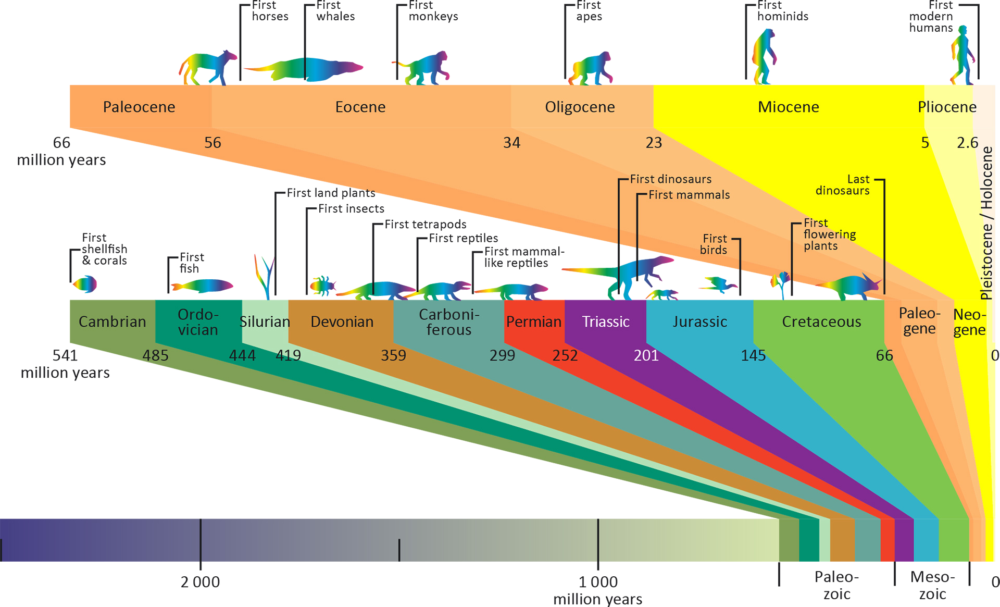 Oil And Gas Conversion Chart