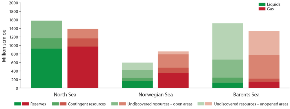 Source: The Norwegian Petroleum Directorate Distribution of remaining liquid and gas resources per sea area and resource class