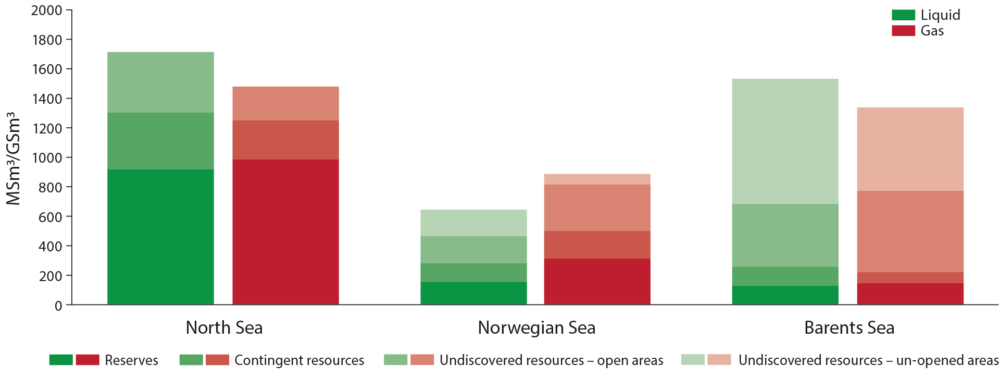 Source: The Norwegian Petroleum Directorate Distribution of remaining liquid and gas resources per sea area and resource class