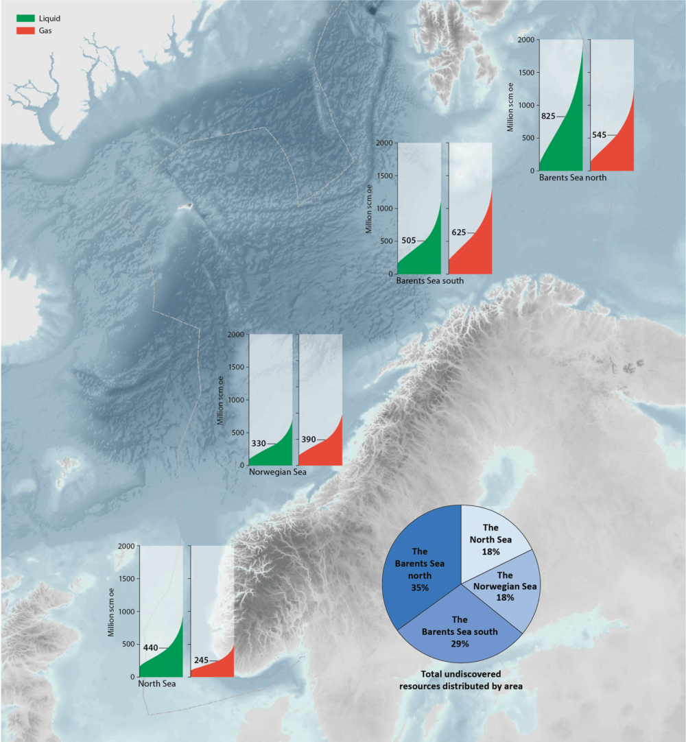Source: Norwegian Petroleum Directorate Undiscovered resources by area as of 31 December 2018