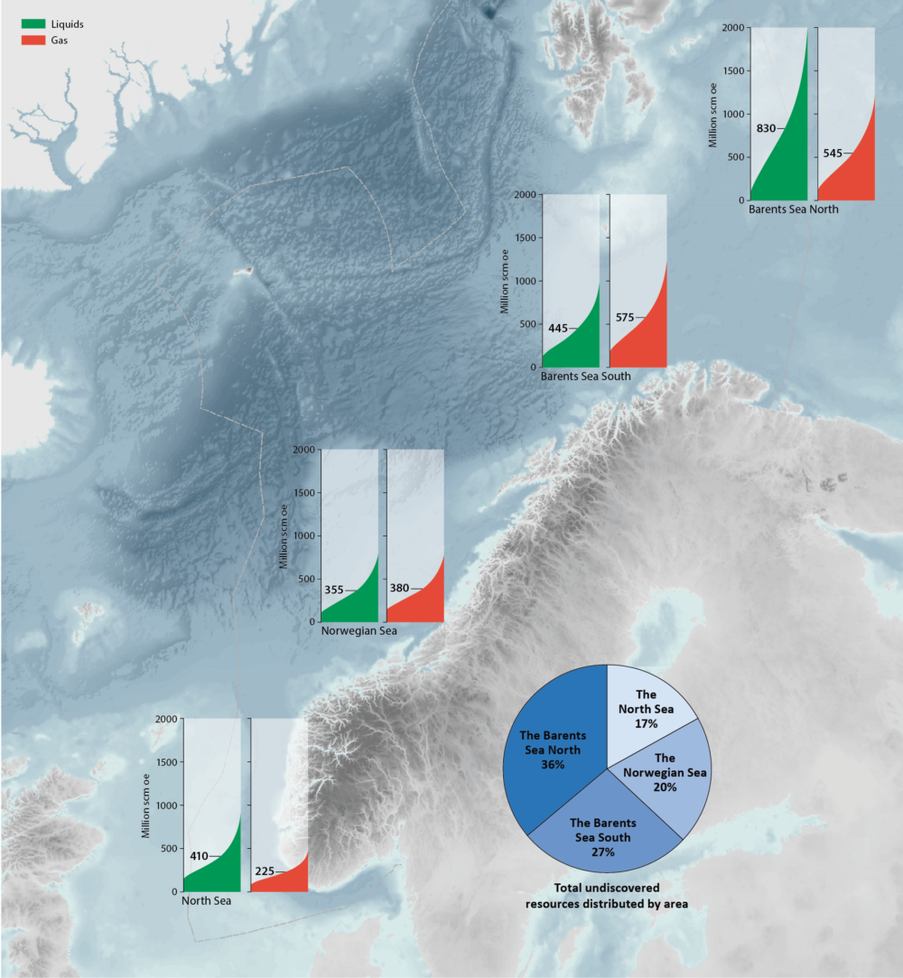 Source: The Norwegian Petroleum Directorate Undiscovered resources by area as of 31 December 2022