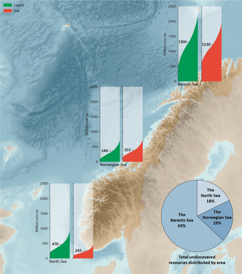 Source: Norwegian Petroleum Directorate Undiscovered resources by area as of 31 December 2018