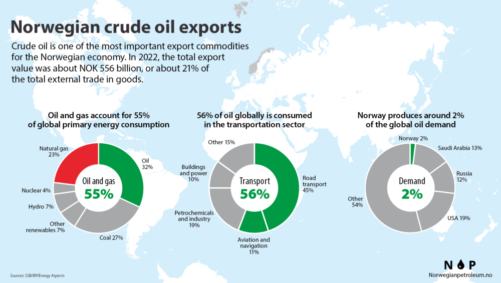 Crude oil exports 2022