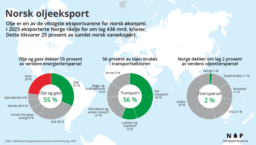 Norsk oljeeksport