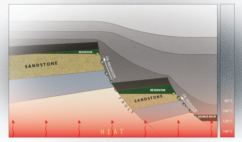 Illustration of how oil and gas reservoirs are formed