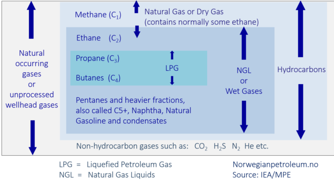 Exports Of Norwegian Oil And Gas Norwegianpetroleum No